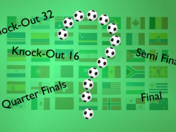 Football World Cup 2026 placeholder poster for knock-out stages when fixtures are not yet known